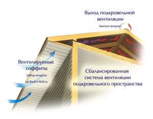 Софиты для подшивки крыши Софиты для подшивки крыши
